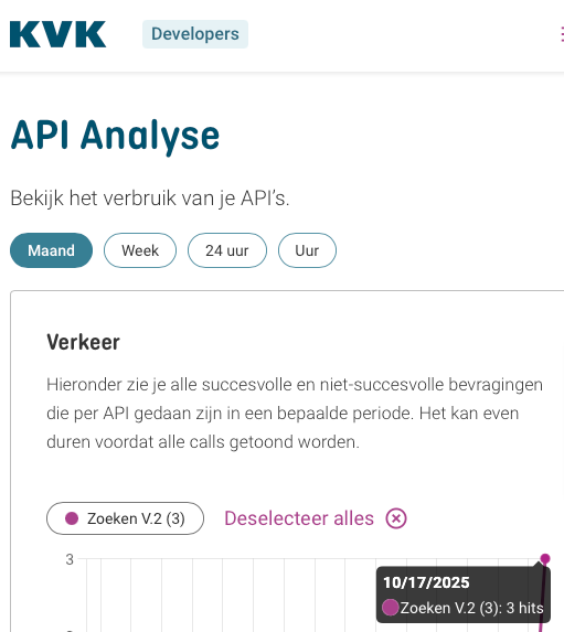 The image displays an API analysis interface from KVK, showing usage statistics for APIs.