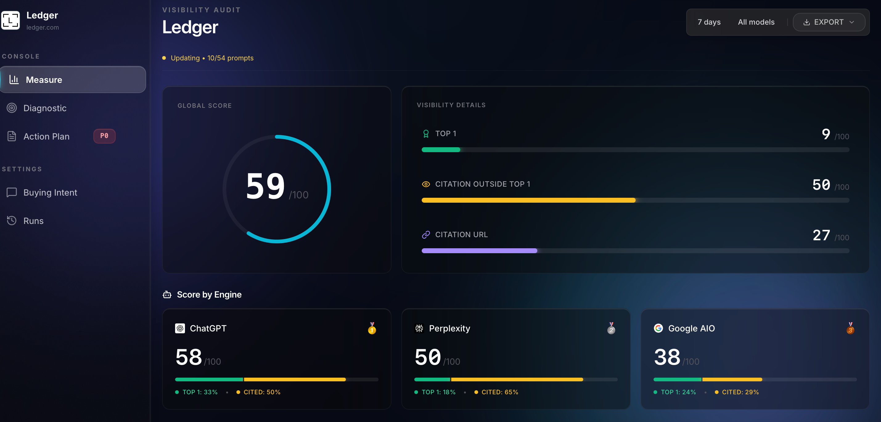 Lucid Engine: Track and optimize your brand's visibility in | BetaList