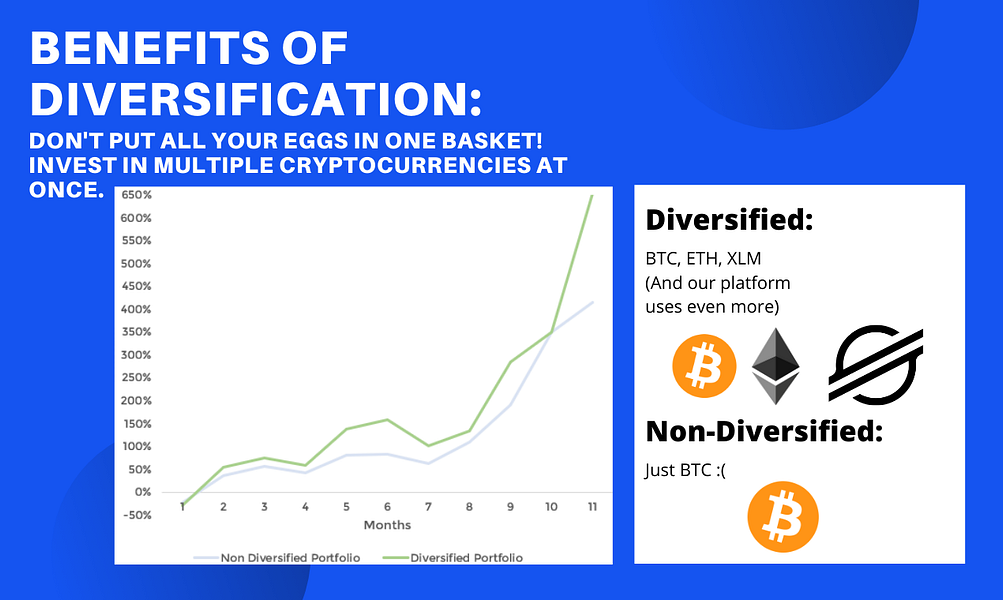 Algo - Crypto Portfolio Optimizer