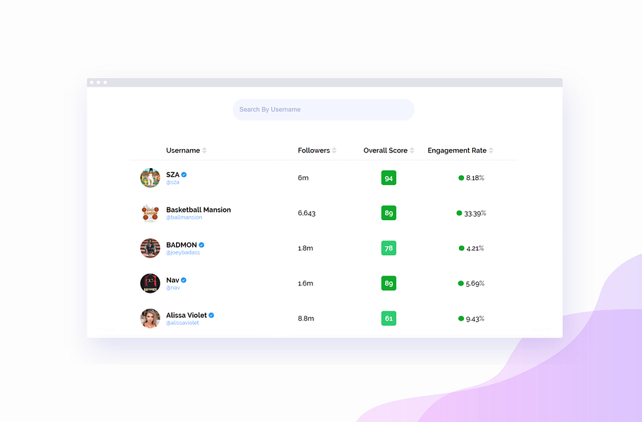 Hypevertise Instagram Auditor