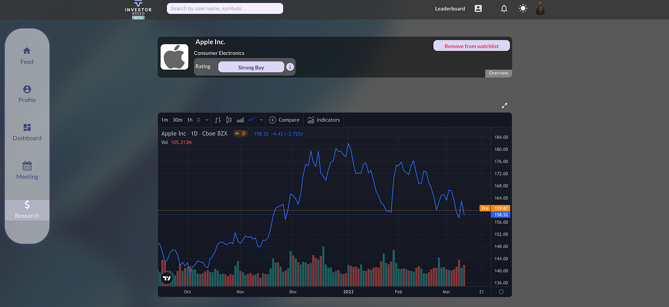 Investor Breed Network