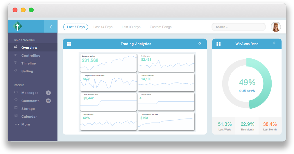 Traders Dashboard