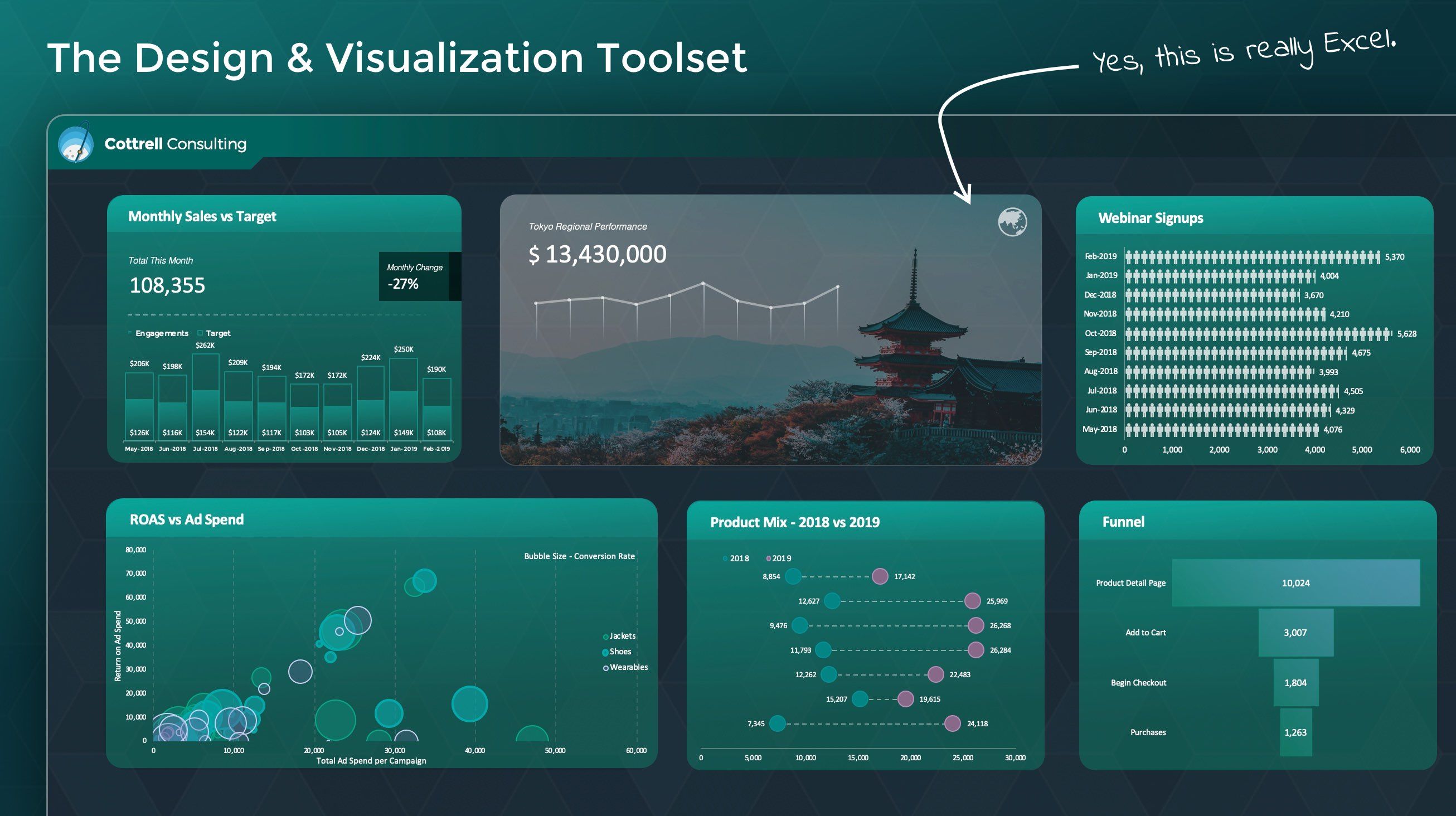 the-excel-dashboard-toolkit-easily-leverage-all-of-excel-s-betalist