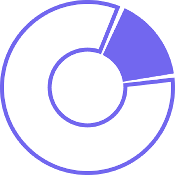 DashboardKit
