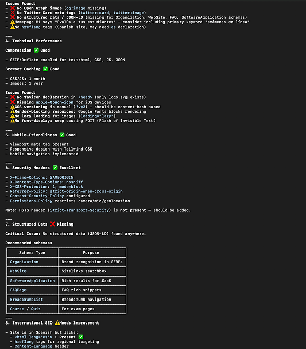 A screenshot of a SEO analysis report from Semrush showing a score of 77 with detailed issue breakdowns and website audit details.