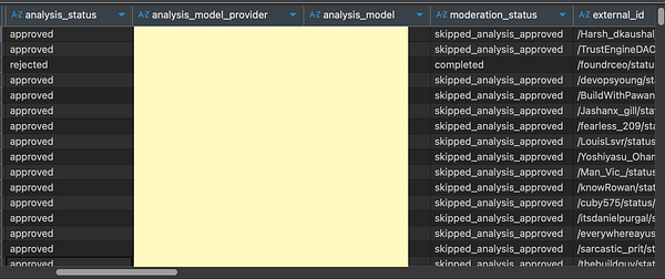 The image displays a data table with various columns related to analysis and moderation statuses.