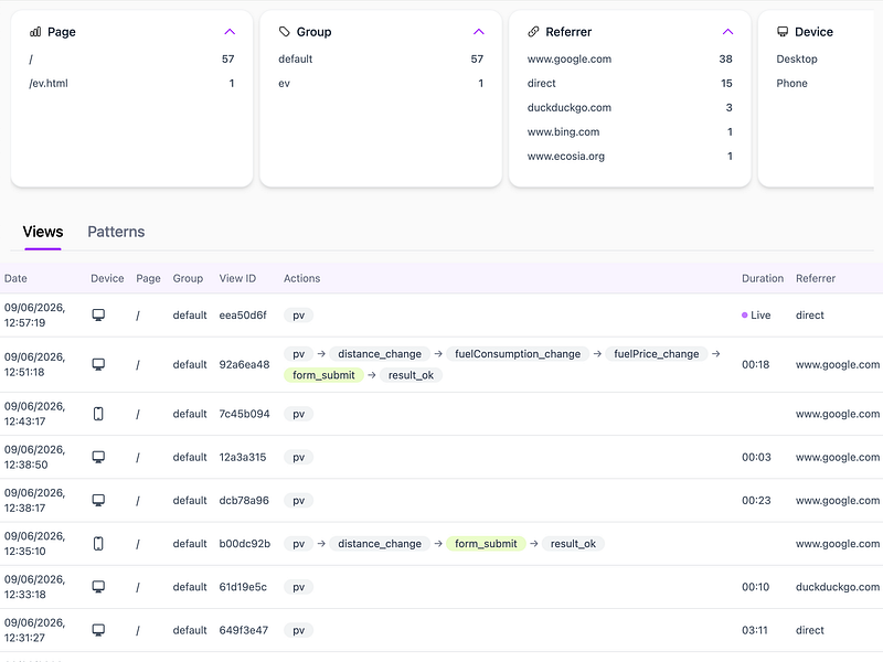 Page Actions