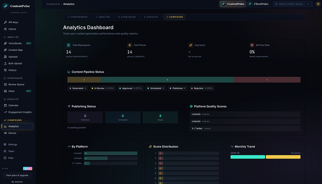 helloaurora.ai – AI-powered intelligence for agencies, content and churn visual 3