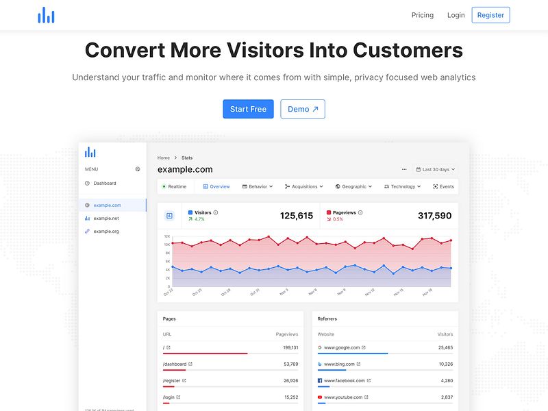 Qatir Analytics