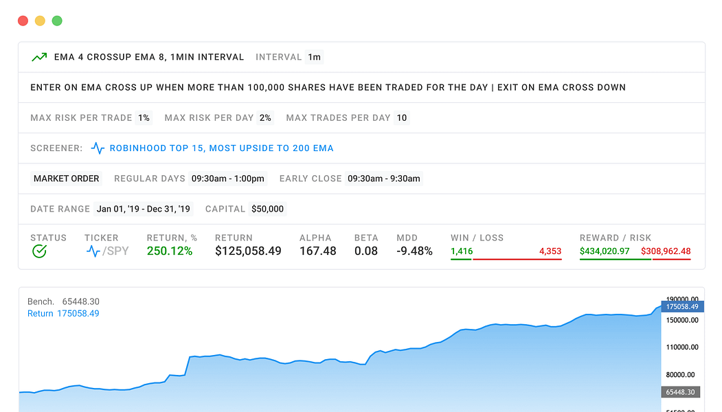 Breaking Equity