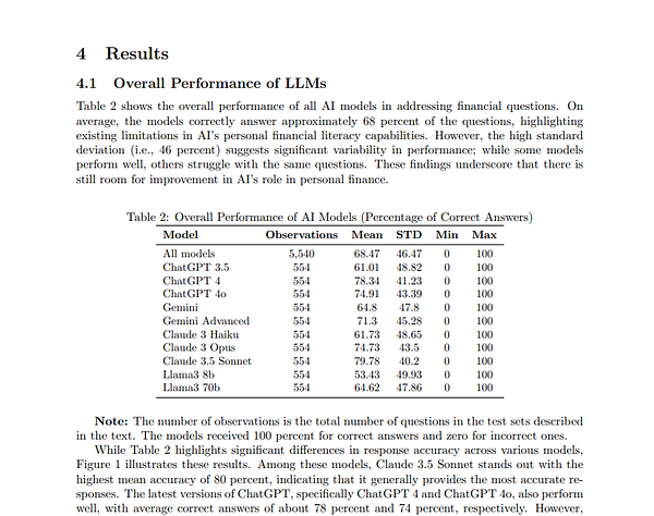 The image displays a table summarizing the performance of various AI models in answering financial questions.