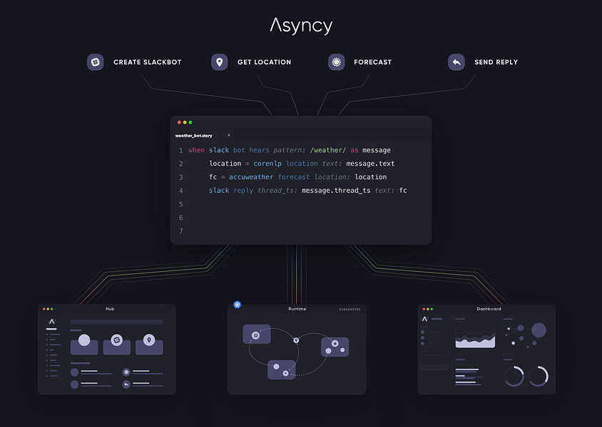 Asyncy