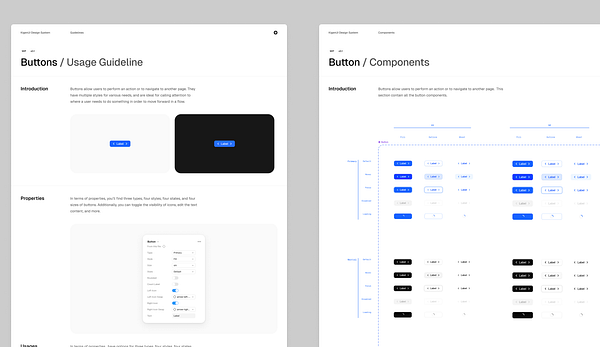 The image displays a UI design guideline for buttons within a design system.