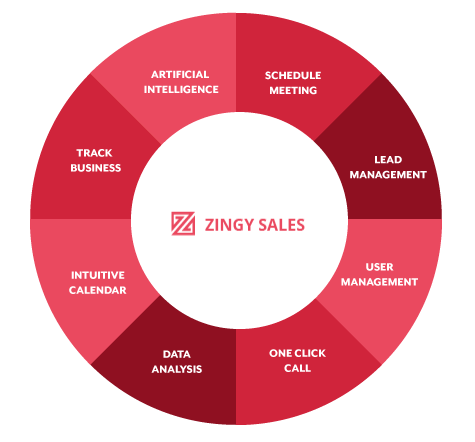 Zingy Apps