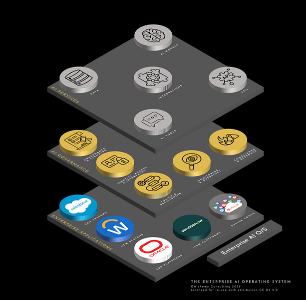 Alchemy Consulting