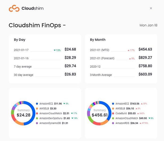 Cloudshim