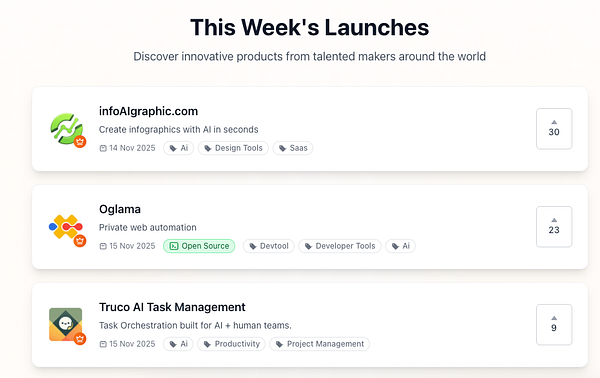 A list of innovative product launches for the week, showcasing their upvotes and details.