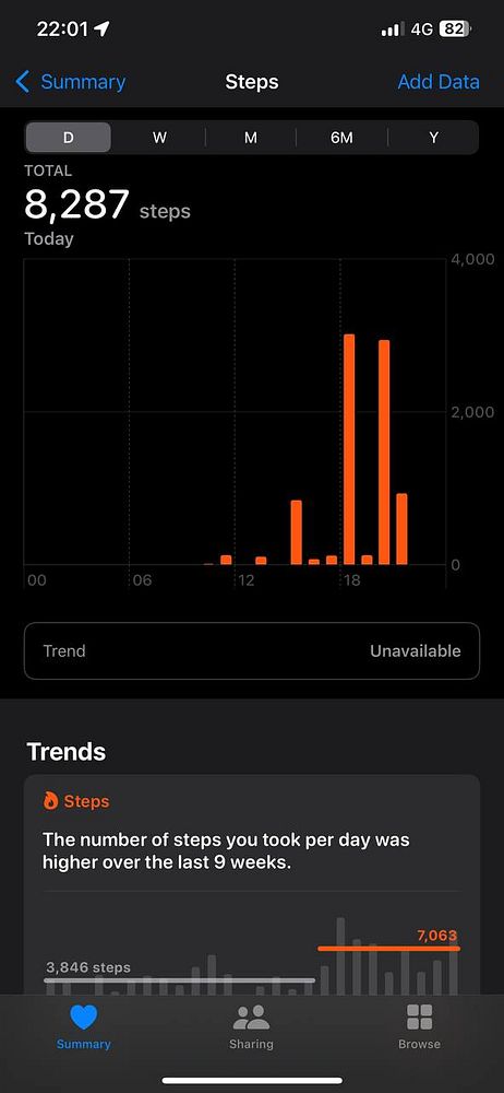 The image displays a step tracking interface showing daily step counts and trends.