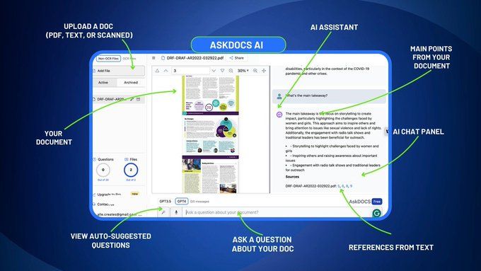 AskDocs