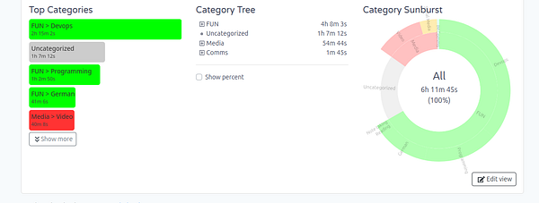 Screenshot of a task management interface showing a list of tasks in a project named 'Project Management'.