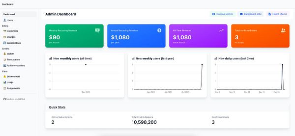 The image displays an admin dashboard with various financial and user metrics.