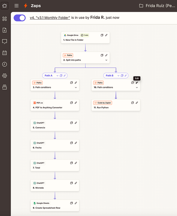The image displays a flowchart for an automation task in Zapier, detailing the steps involved in processing files from Google Drive.