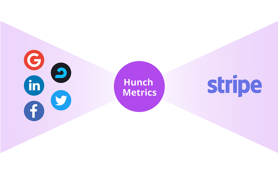 Hunch Metrics