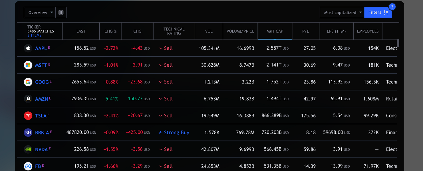 Investor Breed Network