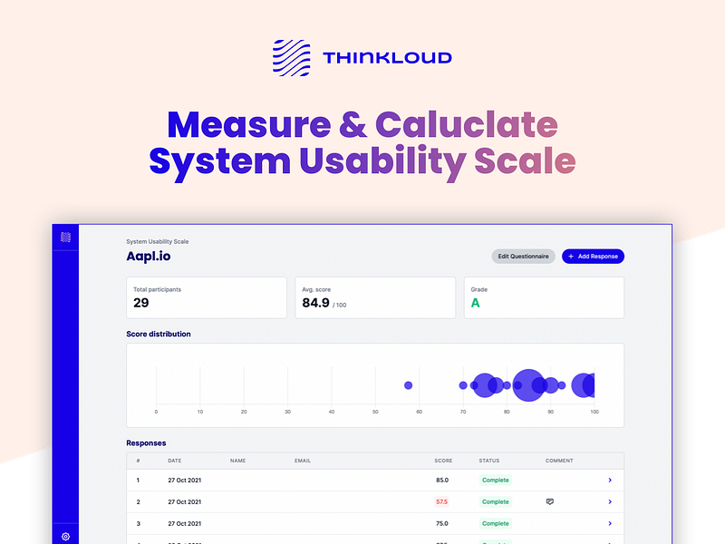 ThinkLoud