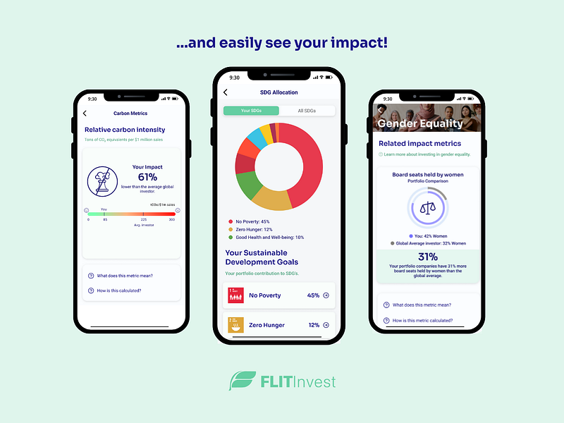 FLIT Invest