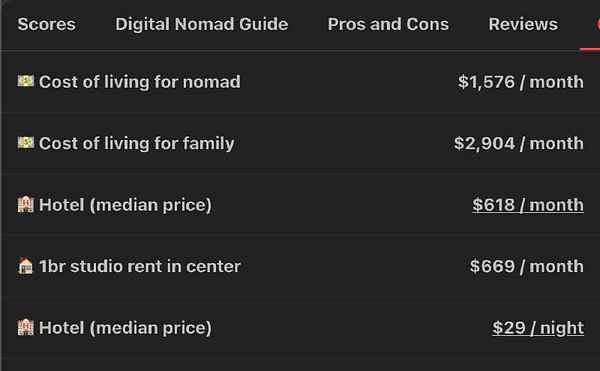 Screenshot of a website showing multiple city listings with hotel links and number of hotels per city.