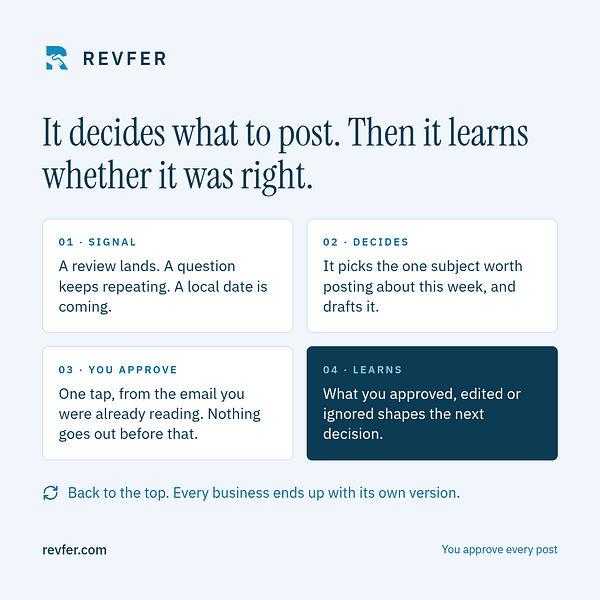 Revfer