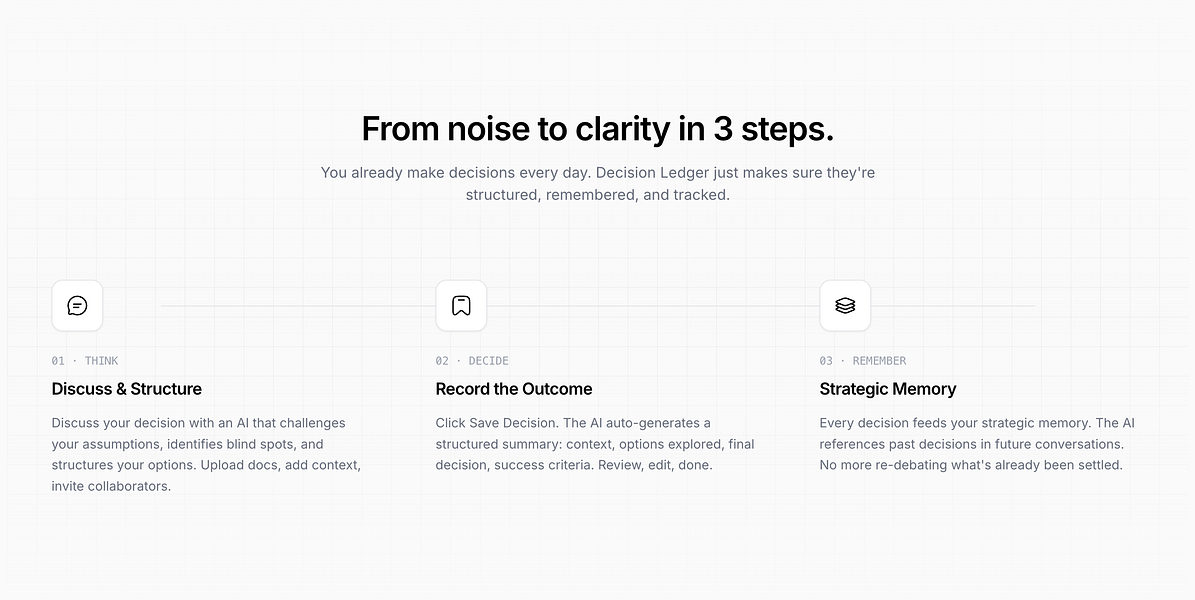 Decision Ledger