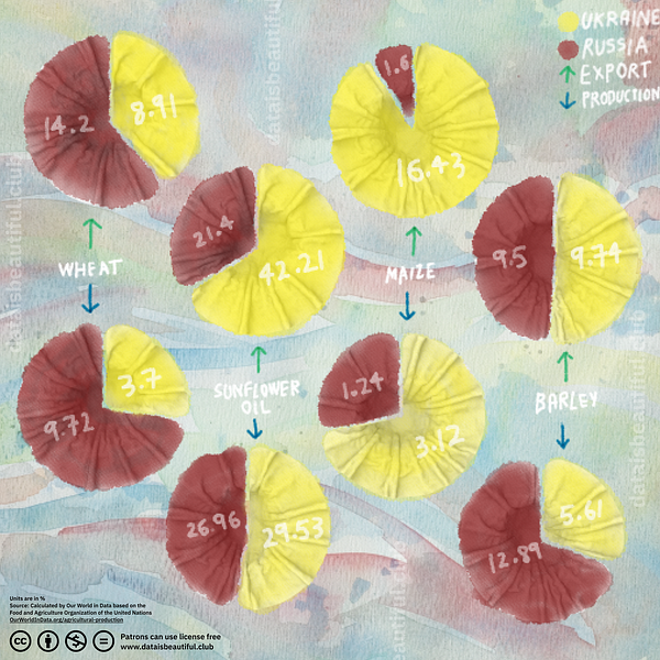 Data is beautiful