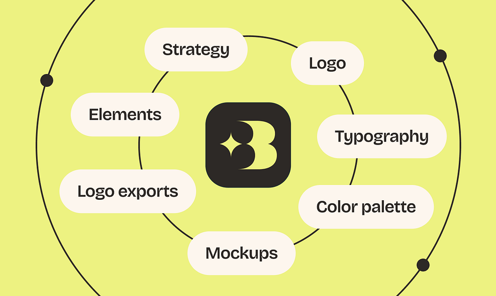 Branda.co