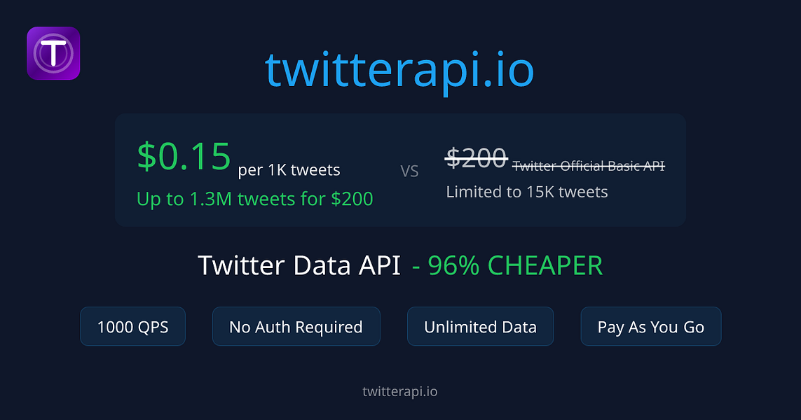TwitterAPI.io