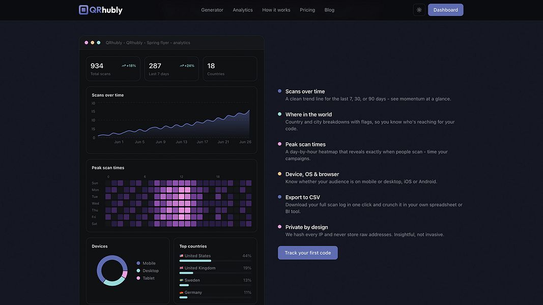 QRhubly