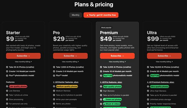The image displays a pricing table for various subscription plans related to AI photography services.