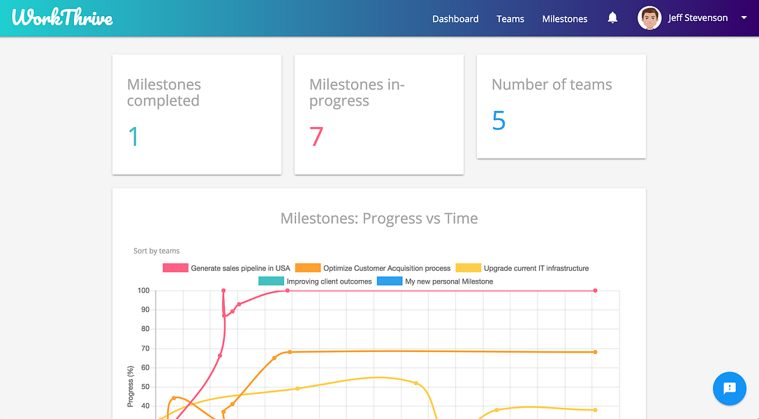 Workthrive