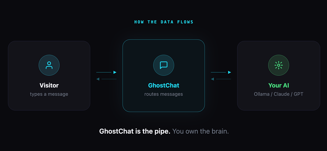 GhostChat
