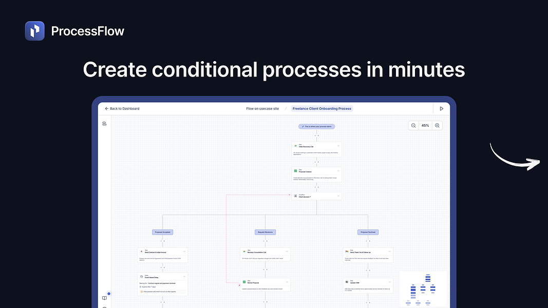 ProcessFlow