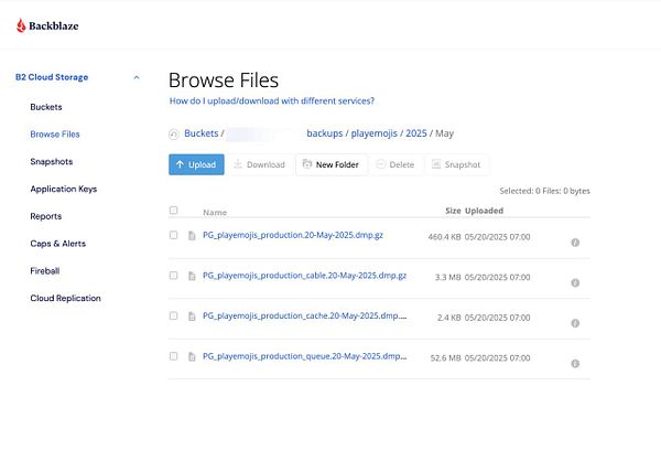 The image displays the Backblaze B2 Cloud Storage interface showing uploaded database backup files.