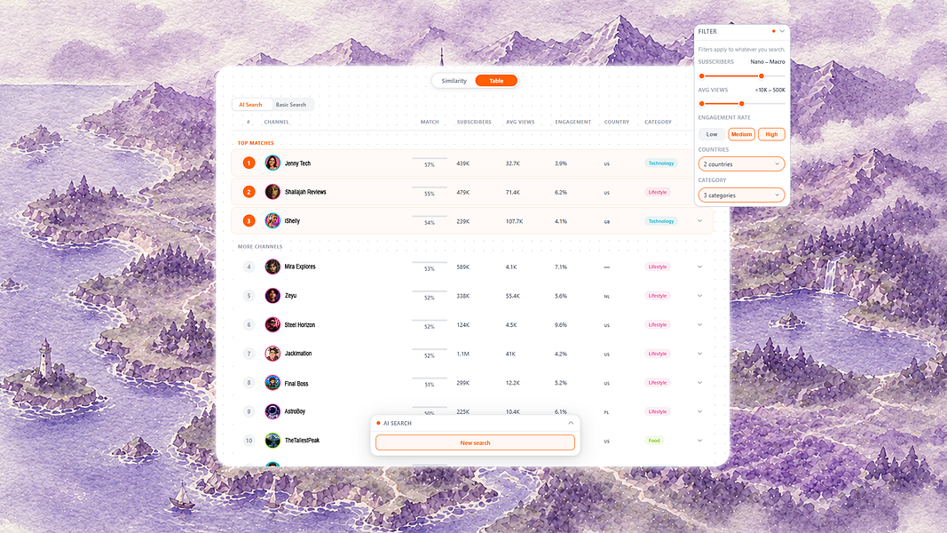 CreatorMap