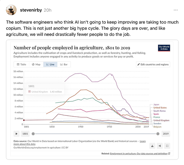 A line graph depicting the number of people employed in agriculture from 1801 to 2019 across various countries.