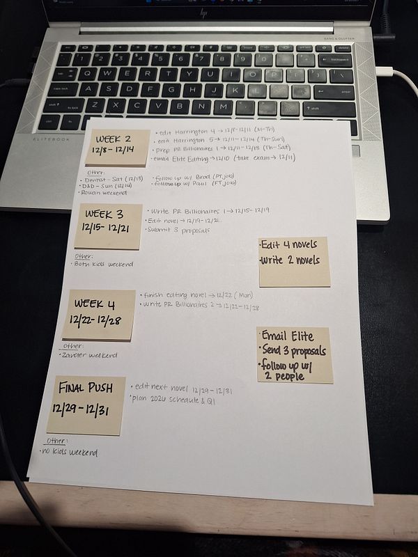 A detailed weekly planner outlining tasks and deadlines for a freelance workload.