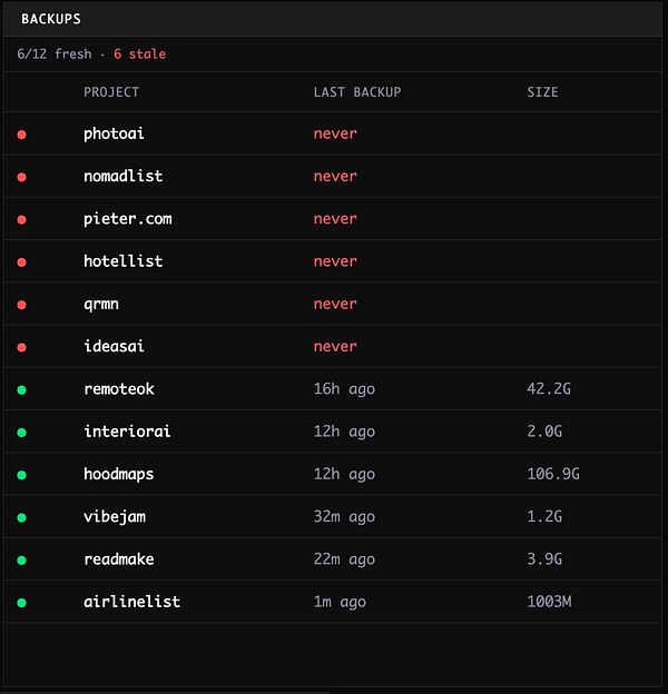 Screenshot of a cloud storage B2 setup interface showing auto backup bucket selection.