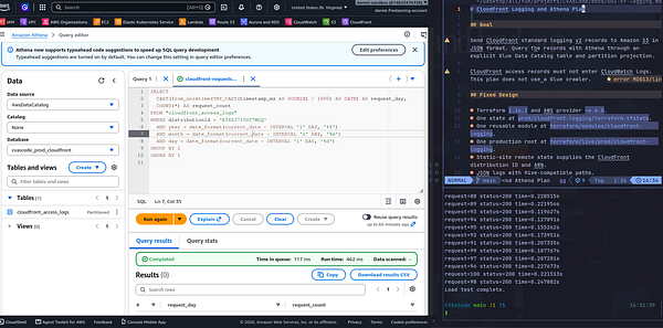 Screenshot of AWS Athena query editor running a SQL query on CloudFront access logs with results section and a code editor open displaying deployment notes for CloudFront logging and Athena plan.