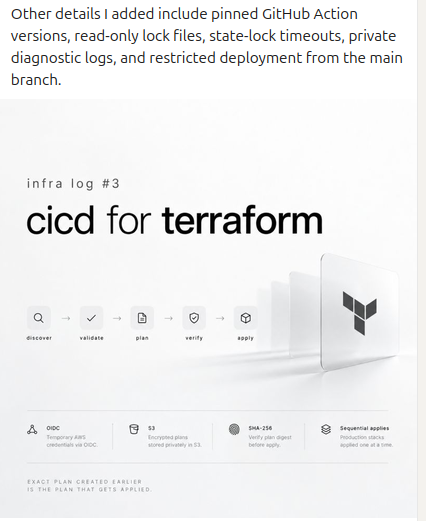 A minimalistic infographic illustrating a CICD pipeline specifically designed for Terraform with detailed security and process features.