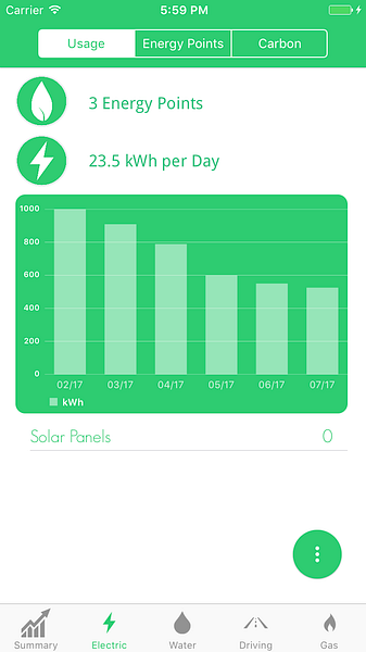 GoGreen