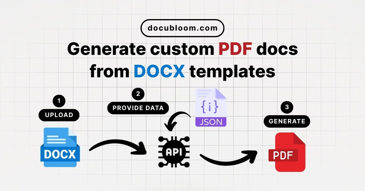 DocuBloom: Generate custom PDF files using DOCX files as | BetaList